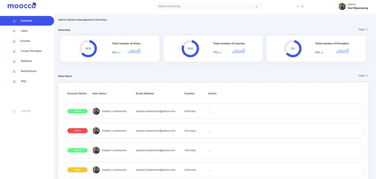 Moocco admin overview with user counts and a table of new users